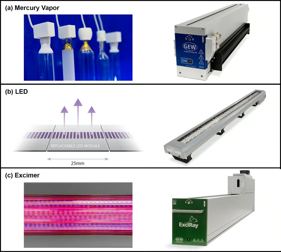 UV-Curing-Science_主图片