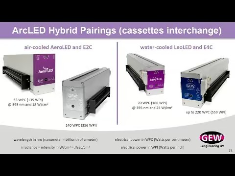 UV-Curing-Science_主图片